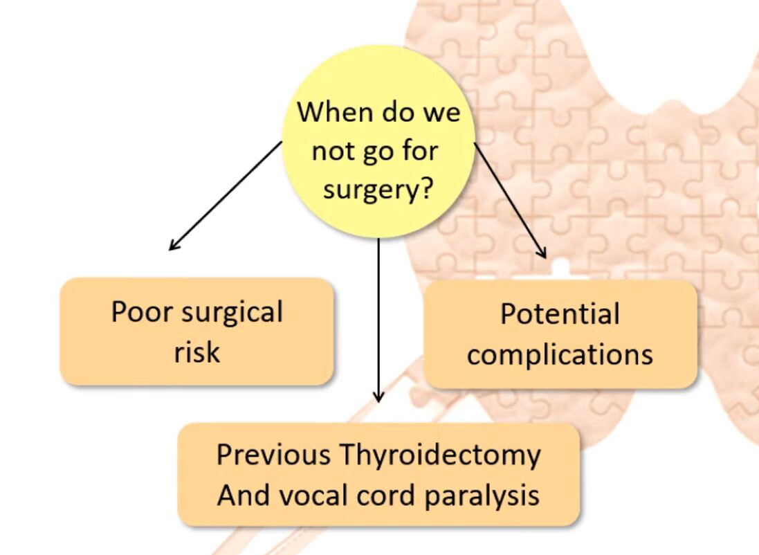 Diagram for When do we not go for surgery